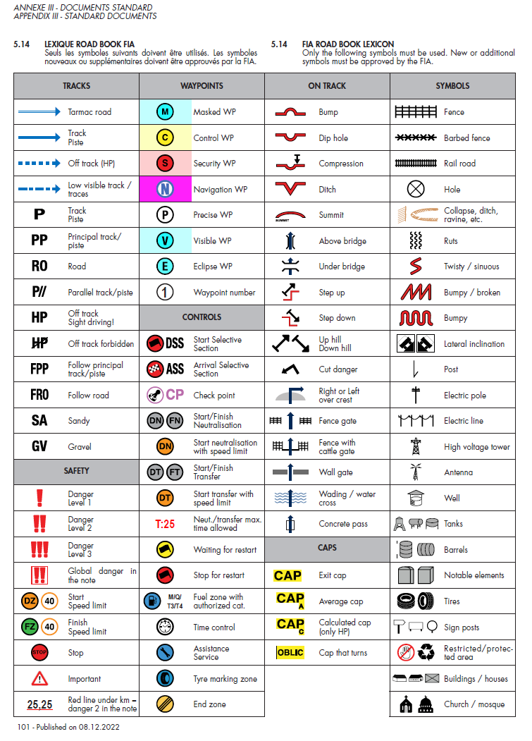 2023 FIA rally roadbook navigation icons chart