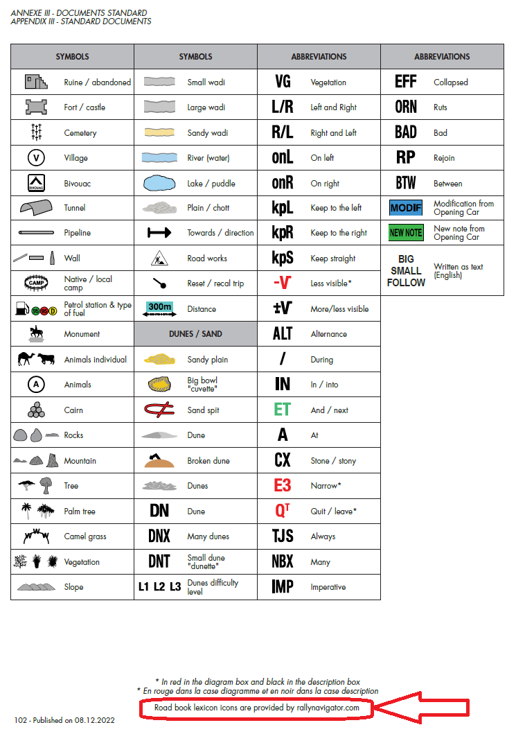 2023 FIA rally roadbook navigation icons