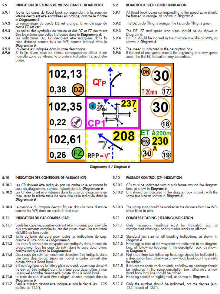 FIA cross-country roadbook control specification page 4