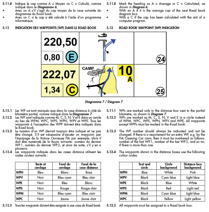 FIA cross-country roadbook control specification page 5