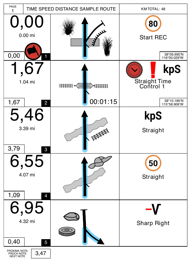 A page from the Time Speed Distance sample roadbook made in Rally Navigator, with distances, tulip diagrams and navigation icons